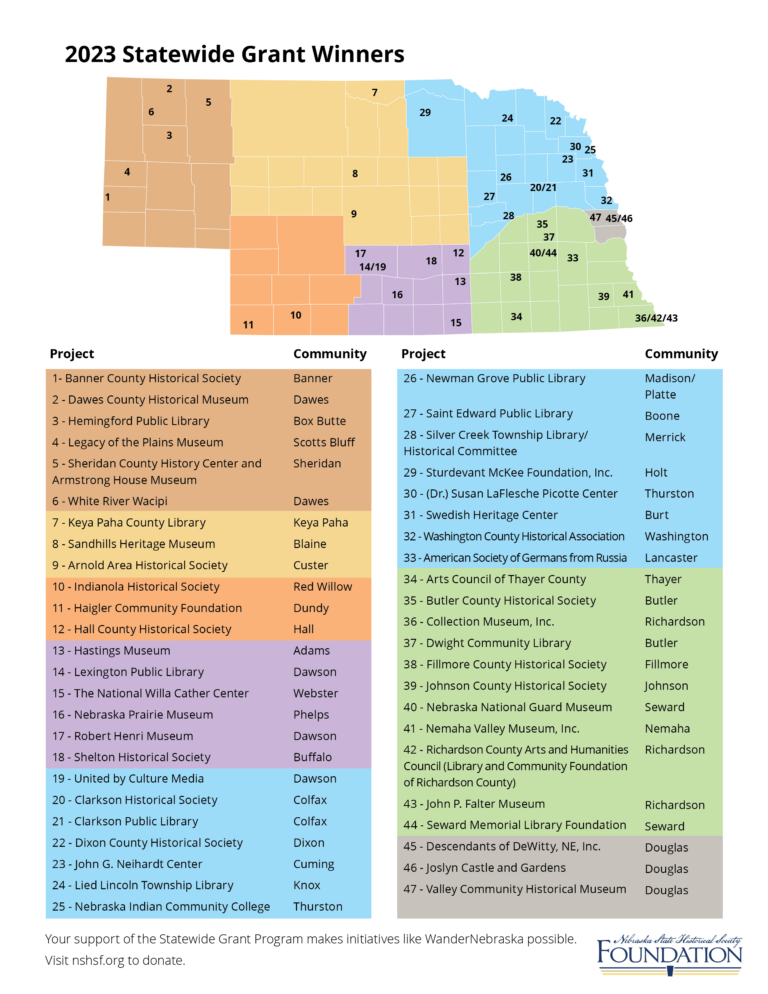 Statewide Grants Program Nebraska State Historical Society Foundation